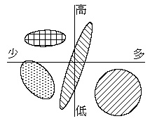 025